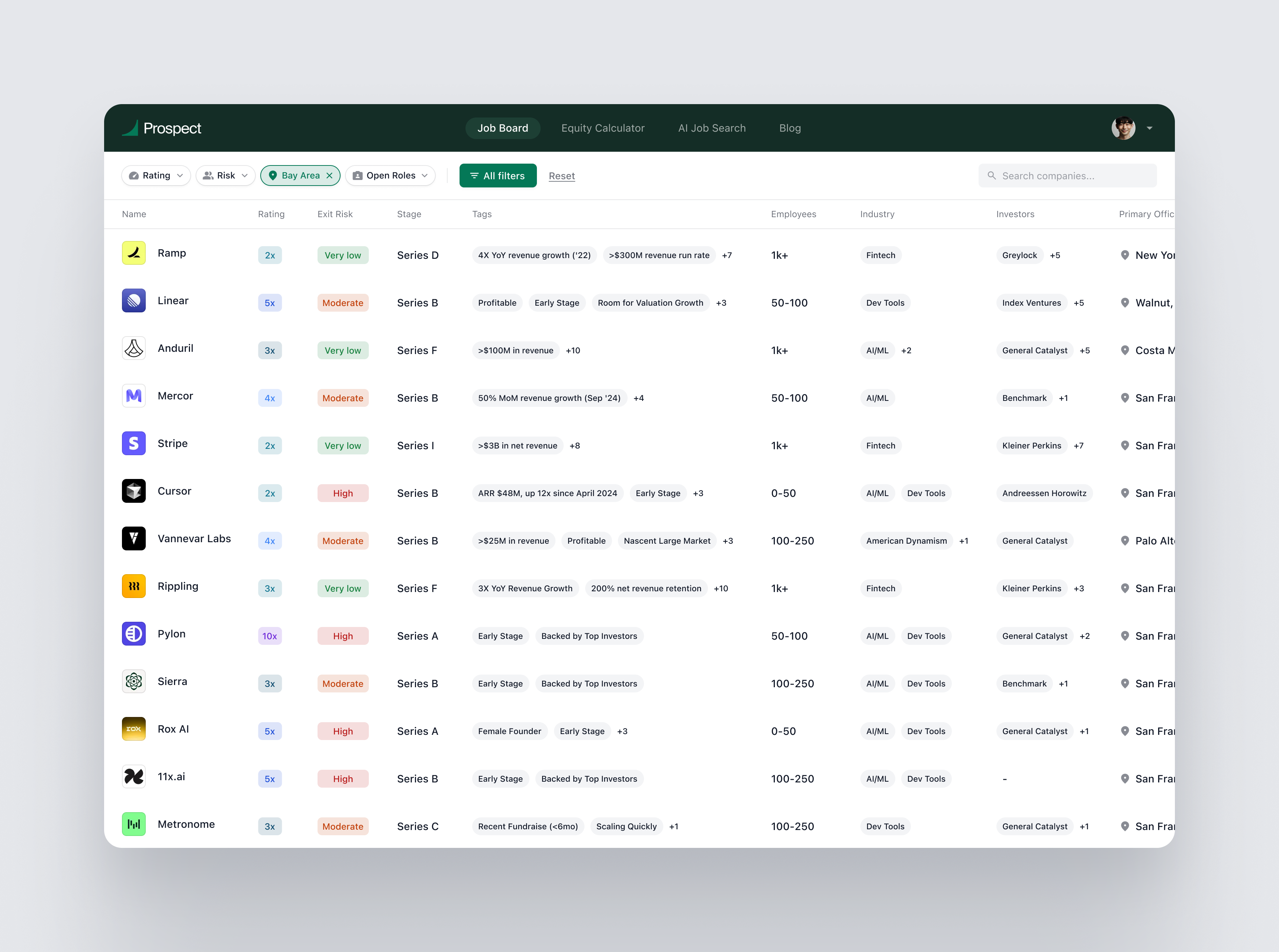 A screenshot of a job board website displaying a table with company names, job titles, stages, salaries, remote status, locations, industries, and investors. The interface has filter options and a profile icon in the top right corner.